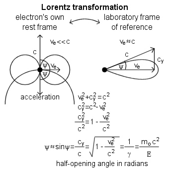 synchrotron radiation relativistic beaming Lorentz transformation